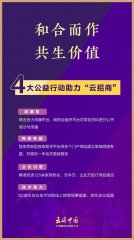 全国优质招商项目“云展览”开始啦！