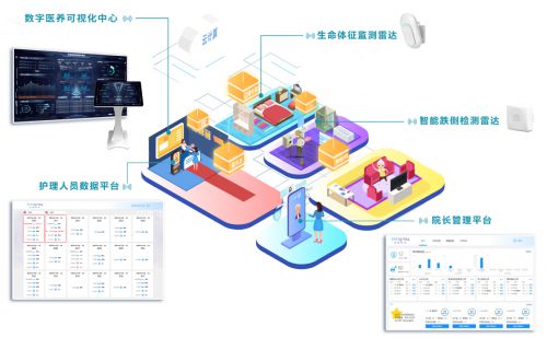 深化智慧养老升级，多形态养老单位与清雷科技达成战略合作