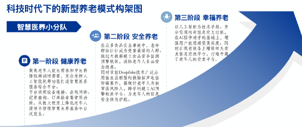 青春助力银龄，华政学子跨学科定义养老新模式